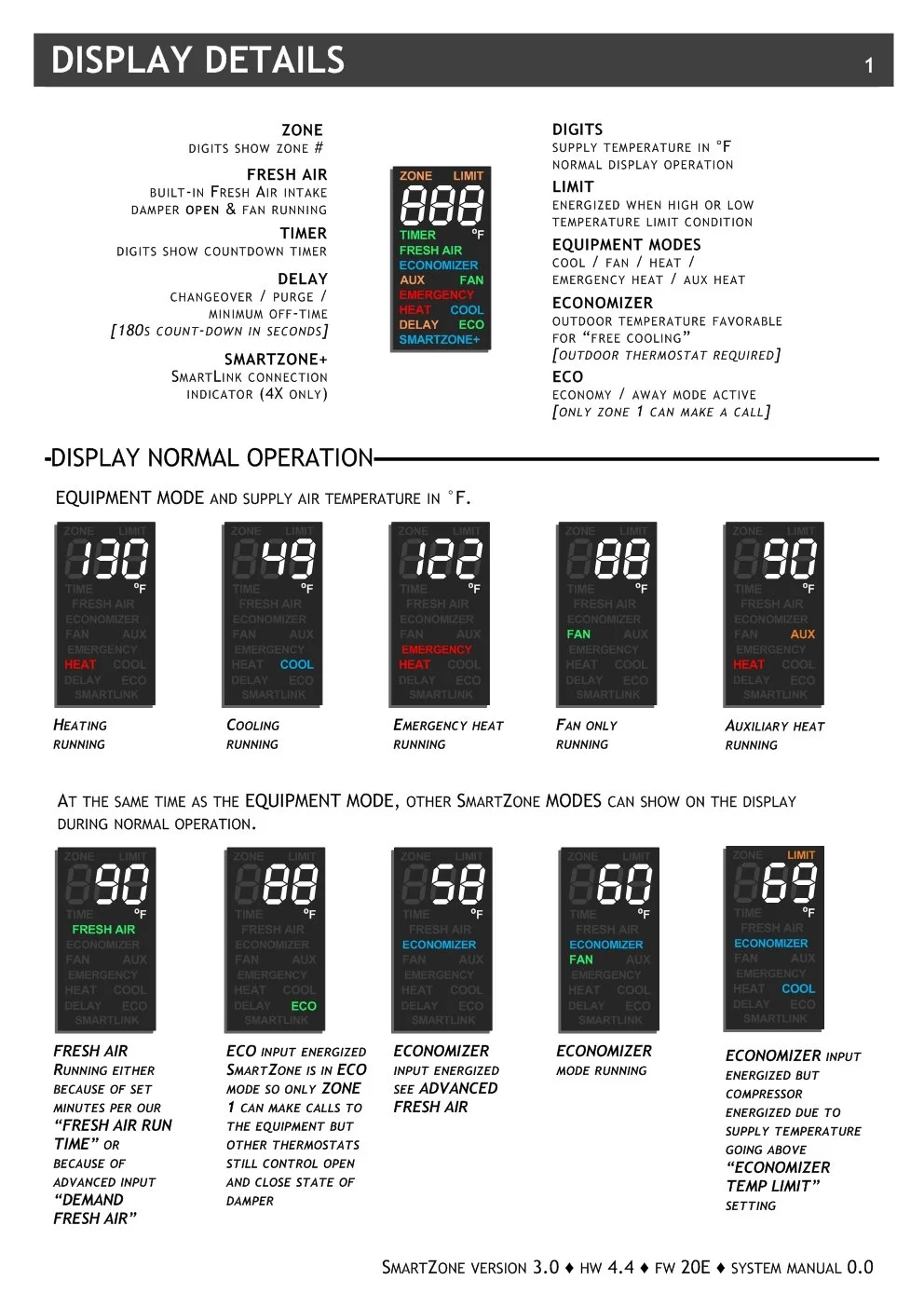 ZoningSupply.com - Zone Control - Ecojay Smartzone 3.0 Install guide